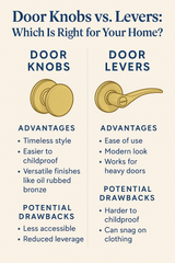 Door Knobs vs. Levers: Which Is Right for Your Home?