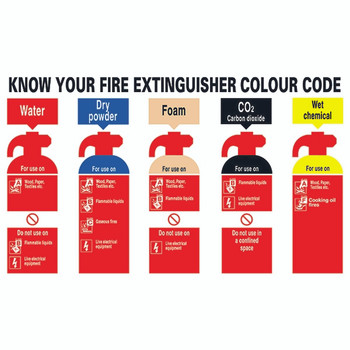 PVC Safety Sign Know Your Fire Extinguisher 300x500mm