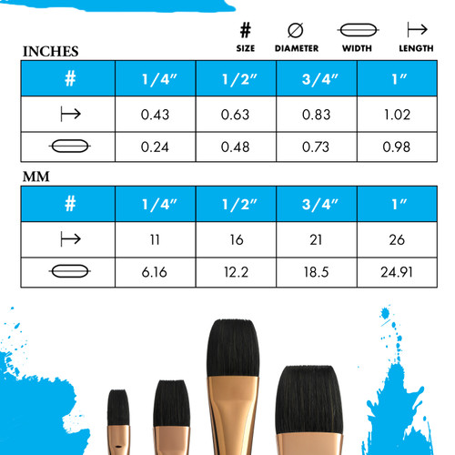 Princeton Series 4750 Neptune Synthetic Squirrel Brush-Short Handle Aquarelle 3/4" - 5A002ZFD-1H0W2 Princeton Series 4750 Neptune Synthetic Squirrel Brush-Short Handle Aquarelle 3/4" - 5A002ZFD-1H0W2