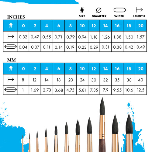Princeton Series 4750 Neptune Synthetic Squirrel Brush-Short Handle Round Size 16 - 5A002ZFS-1H0WP Princeton Series 4750 Neptune Synthetic Squirrel Brush-Short Handle Round Size 16 - 5A002ZFS-1H0WP