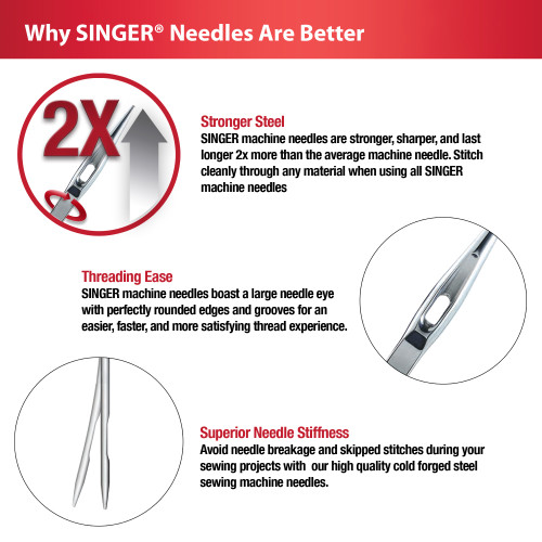 Singer Universal Regular Point Machine Needles-Sizes 12/80 (2), 14/90 (2) & 16/100 (1) 4766