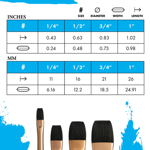 Princeton Series 4750 Neptune Synthetic Squirrel Brush-Short Handle Aquarelle 1/4" - 5A002ZF3-1H0WT Princeton Series 4750 Neptune Synthetic Squirrel Brush-Short Handle Aquarelle 1/4" - 5A002ZF3-1H0WT