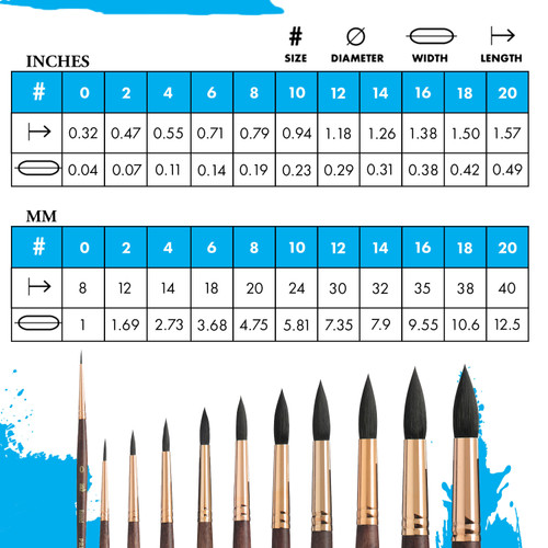 Princeton Series 4750 Neptune Synthetic Squirrel Brush-Short Handle Round Size 0 - 5A002ZFM-1H0VW Princeton Series 4750 Neptune Synthetic Squirrel Brush-Short Handle Round Size 0 - 5A002ZFM-1H0VW