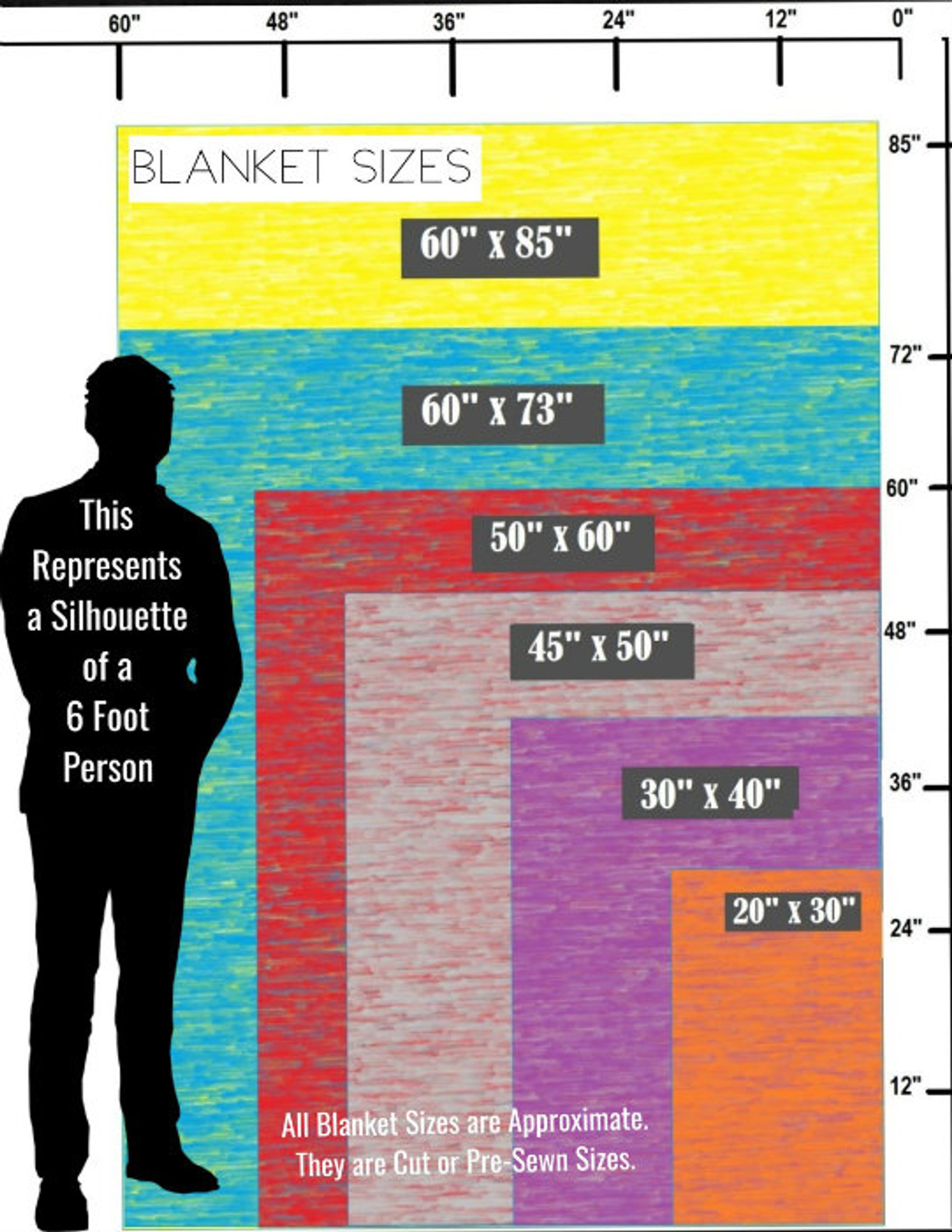 baby blanket size