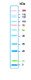 Prestained Protein Marker 11