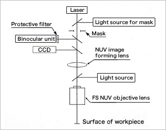 laser-microscope-system-components-diagram.jpg