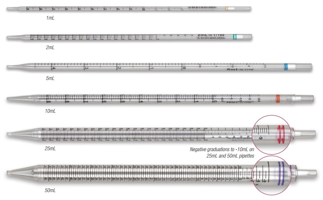 Globe Scientific Plastic Serological Pipettes