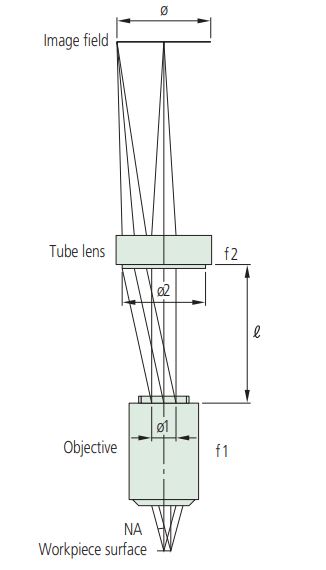 mt-lens-focal-dimensions.jpg