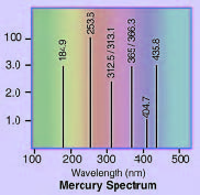 pen-ray-mercury-spectral-lines.jpg