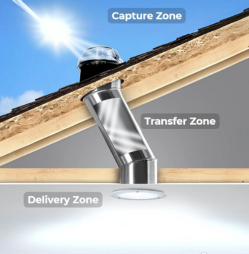 Solatube Skylight Technical Image