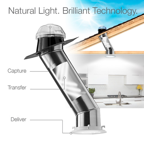 Natural Light. Brilliant Technology Natural Light. Brilliant Technology