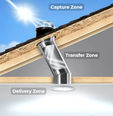 Solatube Skylight Technical Image