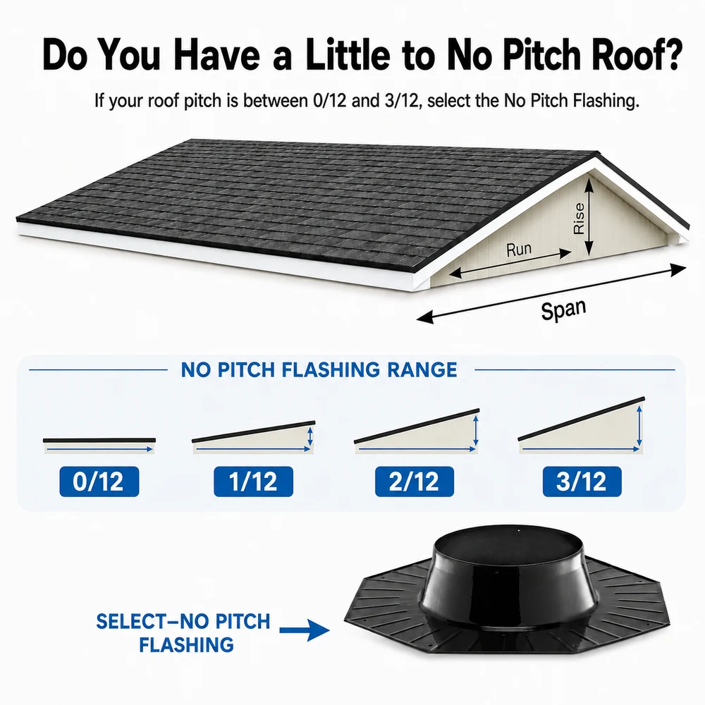 Little to no-pitch roof guide showing the 0/12 through 3/12 flashing range