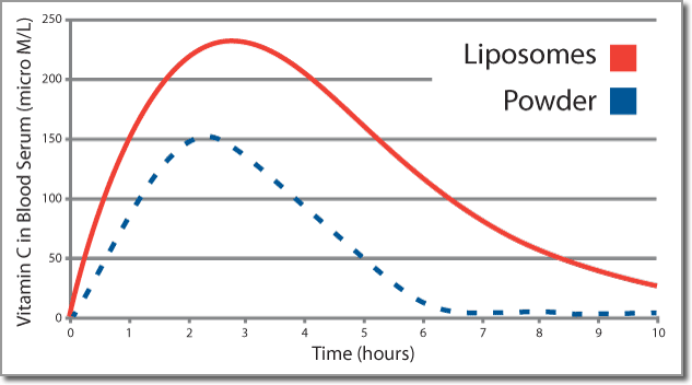 liposomal-delivery.png