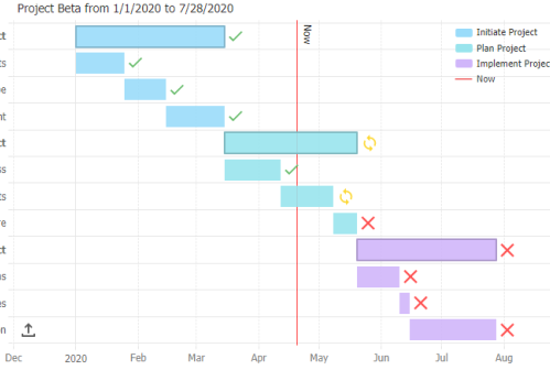 Cut Length Product Danish