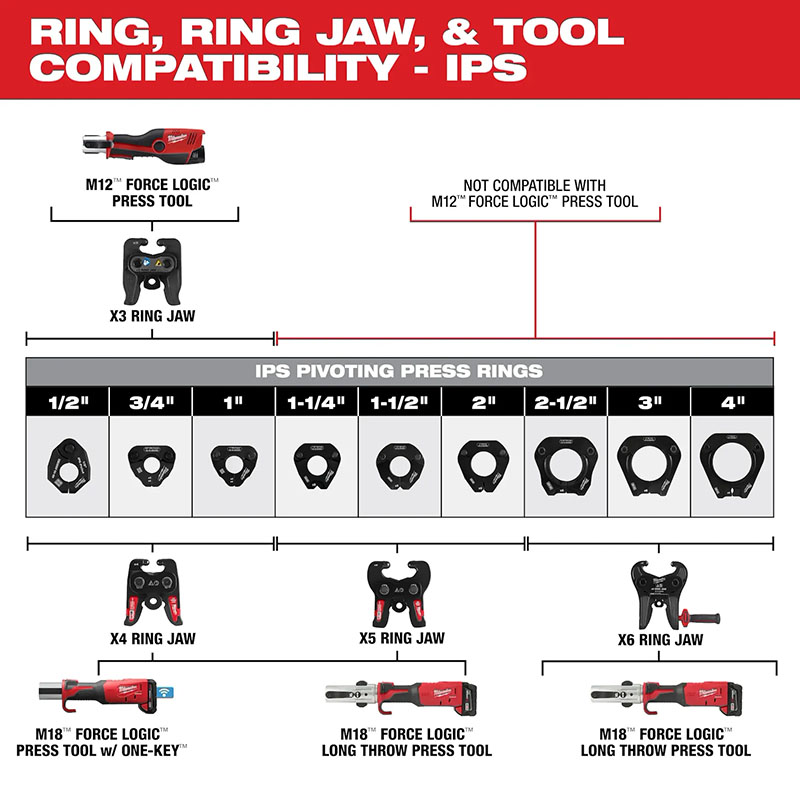 PRESS RING KIT PIVOTING XL IPSP 2 1/2" 4" FORCE LOGIC FOR M18 LONG