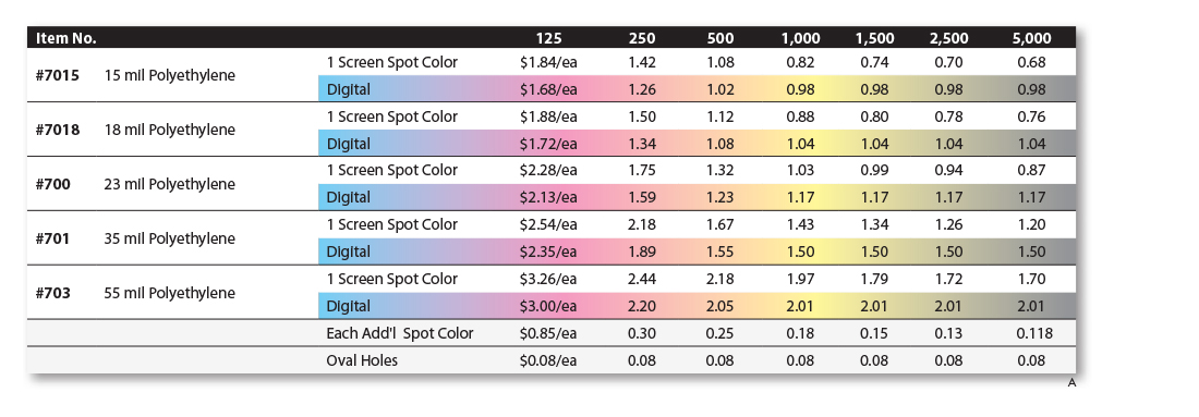 polyethylene-auto-plate-inserts-price-grid.jpg