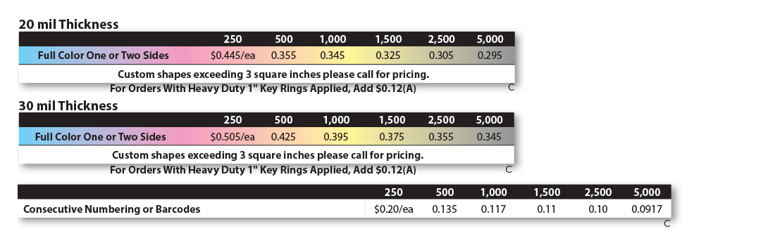 price-grid-template-over-lam-key-tags.jpg