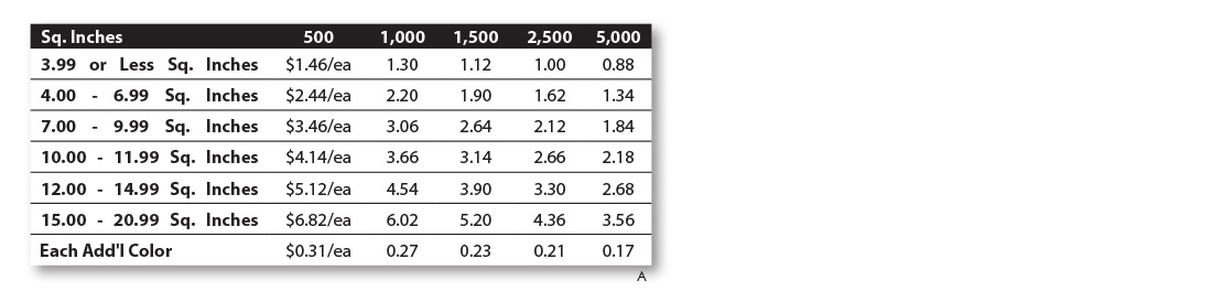 stroke-domed-decals-price-grid.jpg