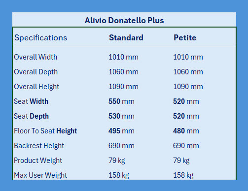 donatello-plus-specification-chart.jpg