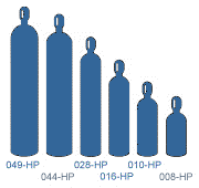 Gas Cylinder Sizes | Standard Gas Tank Sizes | Mesa Specialty Gas