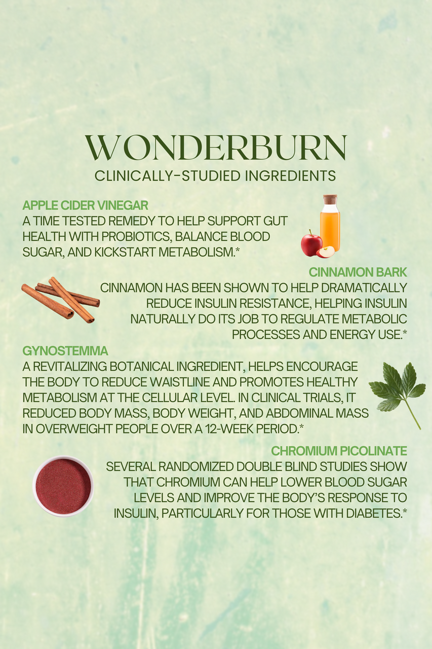 Plant People WonderBurn