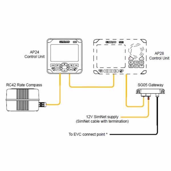 EVC Kit for IPS inc SG05, RC42, Gateway