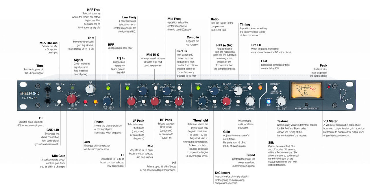 Rupert Neve Design - Shelford Channel | STL Pro Audio
