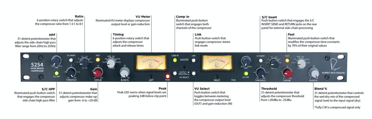 Rupert Neve Designs 5254 Dual Diode Bridge Compressor | STL Pro Audio