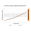 Mishimoto 2023+ Toyota GR Corolla Performance Intercooler - Black - MMINT-GRC-23BK User 1