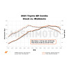 Mishimoto 2023+ Toyota GR Corolla Performance Intercooler - Silver - MMINT-GRC-23SL User 1