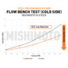 Mishimoto 22+ Volkswagen GTI MK8 (MQB) Intercooler Pipe Kit Polished - MMICP-MK8-22P User 1