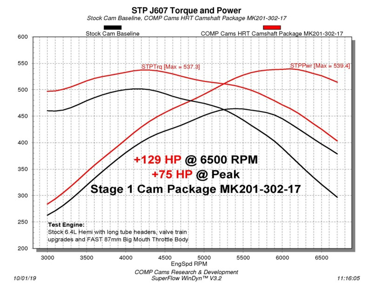 Datasheet