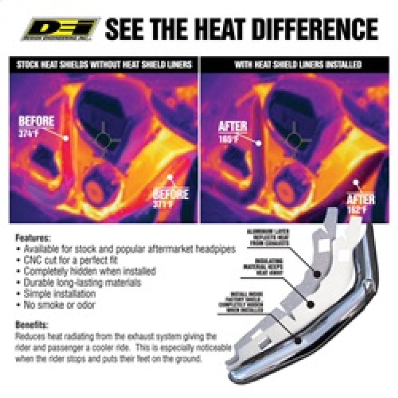 DEI 21-23 Harley Davidson Pan America Heat Shield Liner Kit - 901065 Features and Benefits