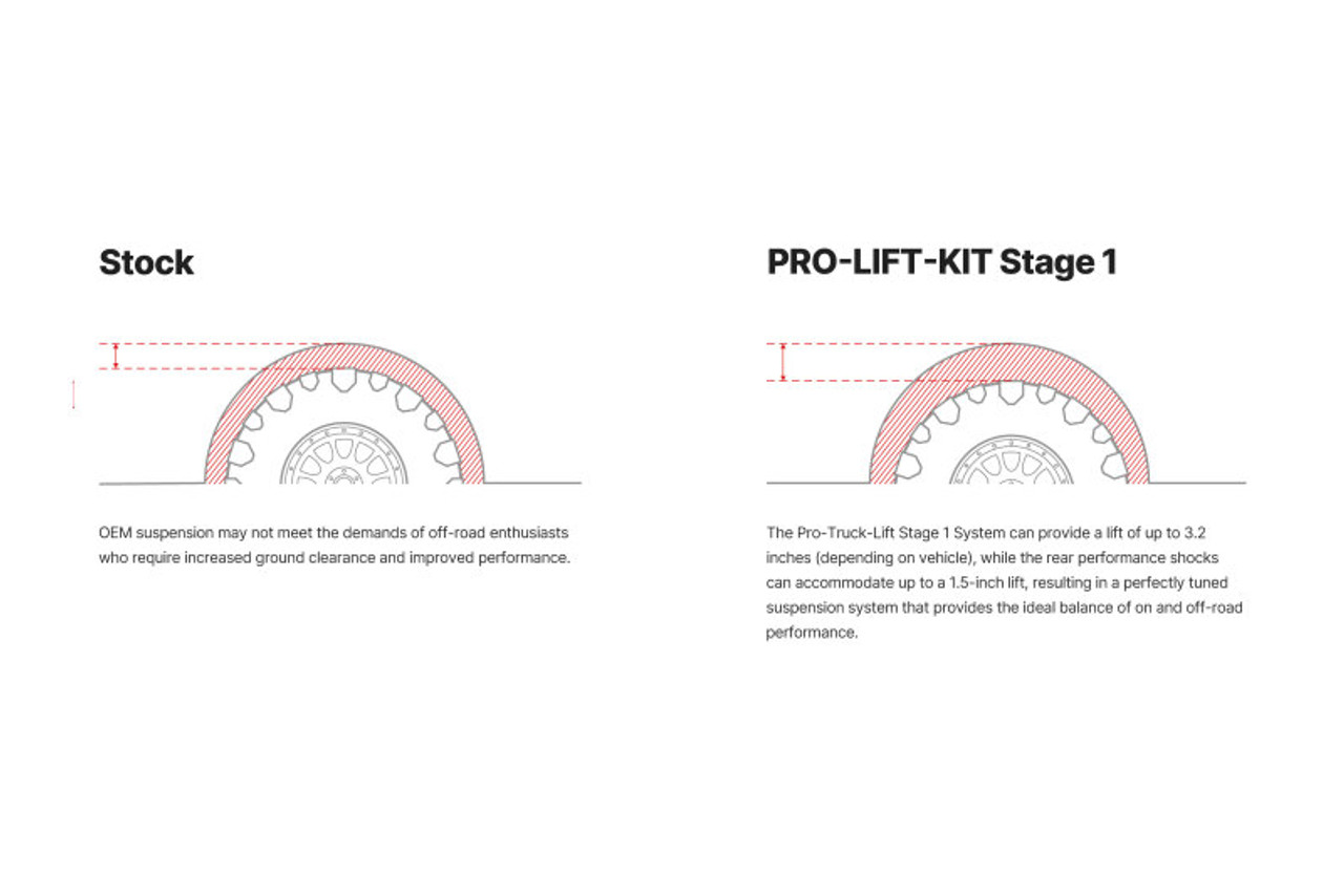 Eibach Pro-Truck Lift Kit for 2021+ Ford F-150 4WD 2.7L - E80-35-059-02-22 Illustration Guide