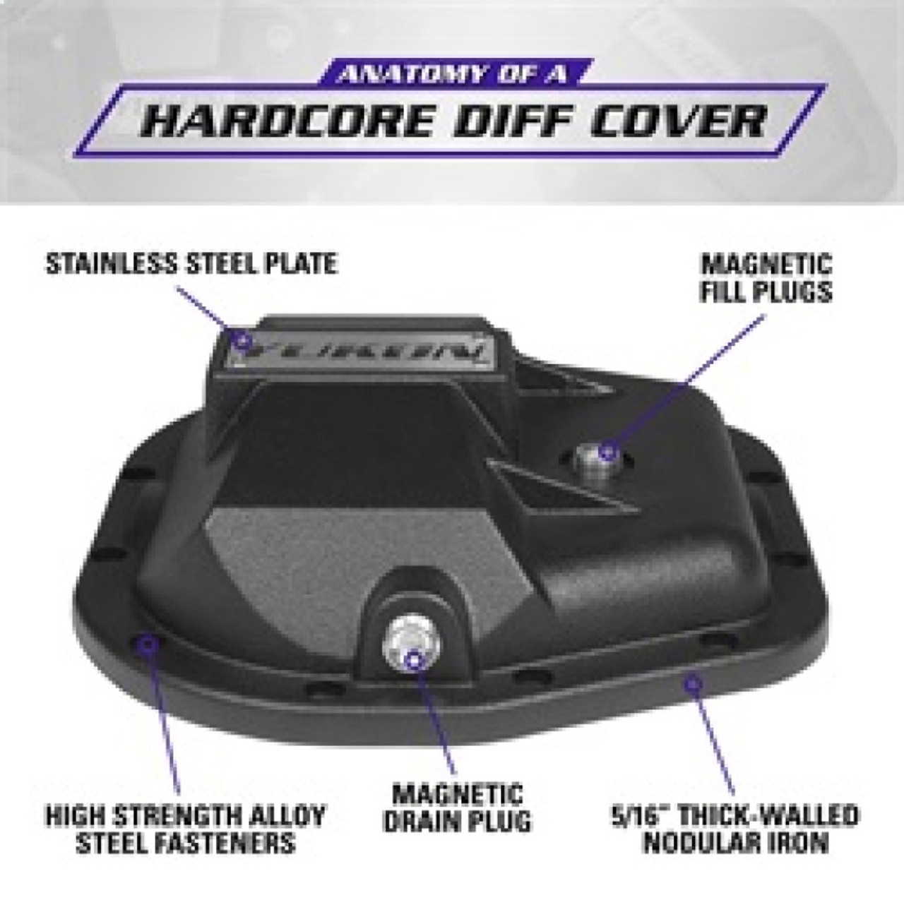 Yukon Gear 97-17 Ford E150 9.75in Rear Differentials Hardcore Cover - YHCC-F10.5 Technical Bulletin