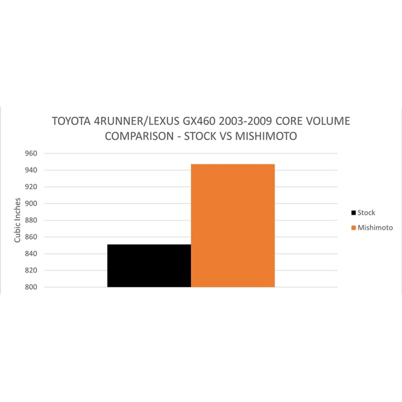 Mishimoto 03-09 Toyota 4-Runner / GX470 4.7L Performance Aluminum Radiator - MMRAD-4RUN-03 User 1