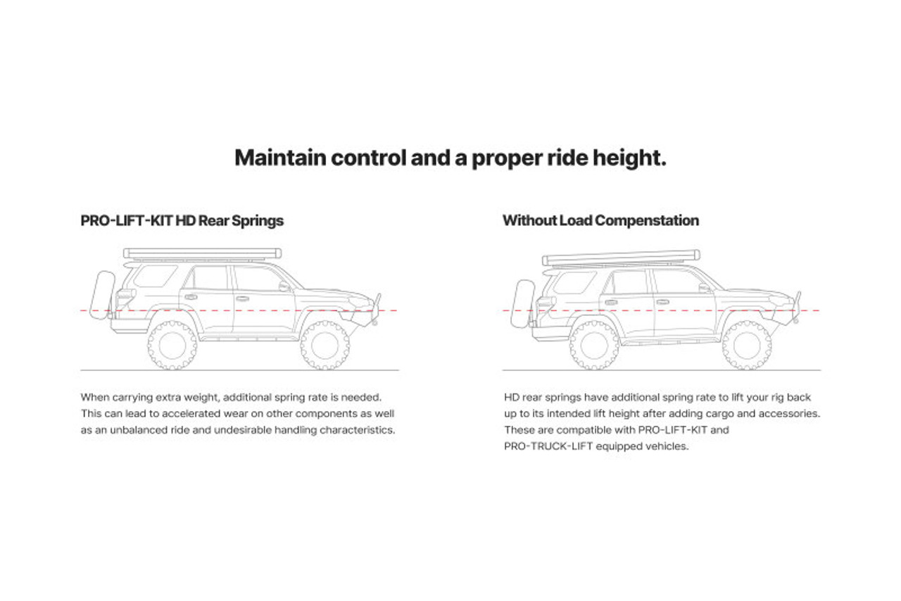 Eibach 21-24 Ford Bronco Front HD Pro Lift Kit Springs (Set of 2) - E30-35-056-05-20 Illustration Guide