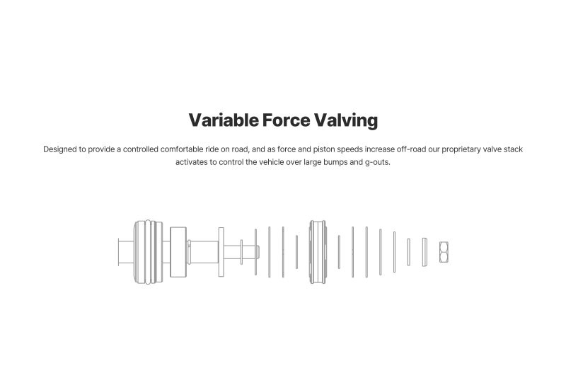 Eibach Pro-Truck Coilover 2.0 Front for 24-25 Toyota Tacoma 2WD/4WD - E86-82-105-01-20 Illustration Guide