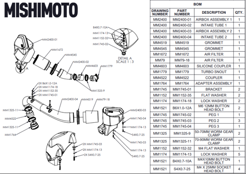 Mishimoto 2021+ BMW G8X M3/M4 Performance Intake Carbon Fiber Gloss - MMAI-G80-21CFG User 1