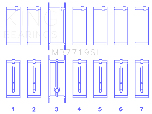 King AMC / JEEP 242CI 4.0L POWER-TEC (Size 0.20 Oversized) Main Bearing Set - MB7719SI020 Photo - Primary