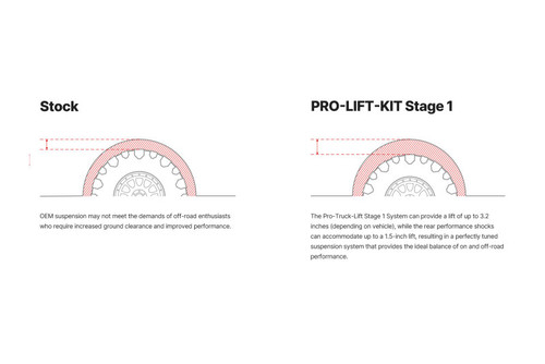 Eibach Pro-Truck Lift Kit for 2021+ Ford F-150 4WD 2.7L - E80-35-059-02-22 Illustration Guide