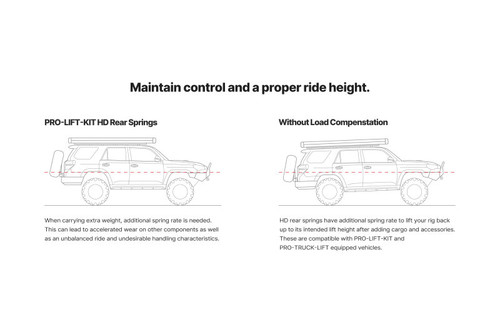 Eibach HD Pro-Lift Kit for 6th Gen Bronco (Replacement HD Spring for PTCO Rear) - E30-35-056-05-02 Illustration Guide