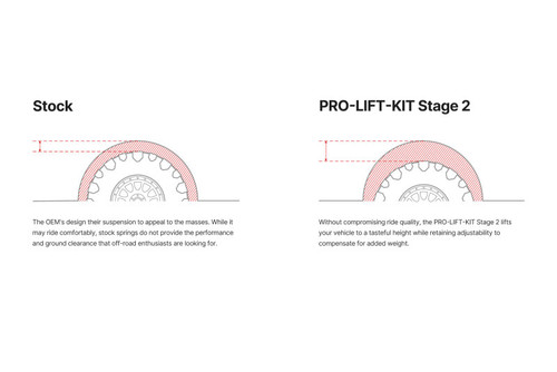 Eibach 24-25 Lexus GX550 Premium Pro-Truck Lift Kit - Stage 2 - E86-59-009-01-22 Illustration Guide