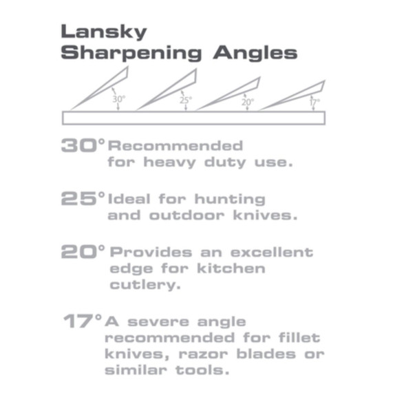 Lansky sharpening angles guide showing 30°, 25°, 20° and 17° options for the standard 3-stone guided sharpening system Lansky sharpening angles guide showing 30°, 25°, 20° and 17° options for the standard 3-stone guided sharpening system