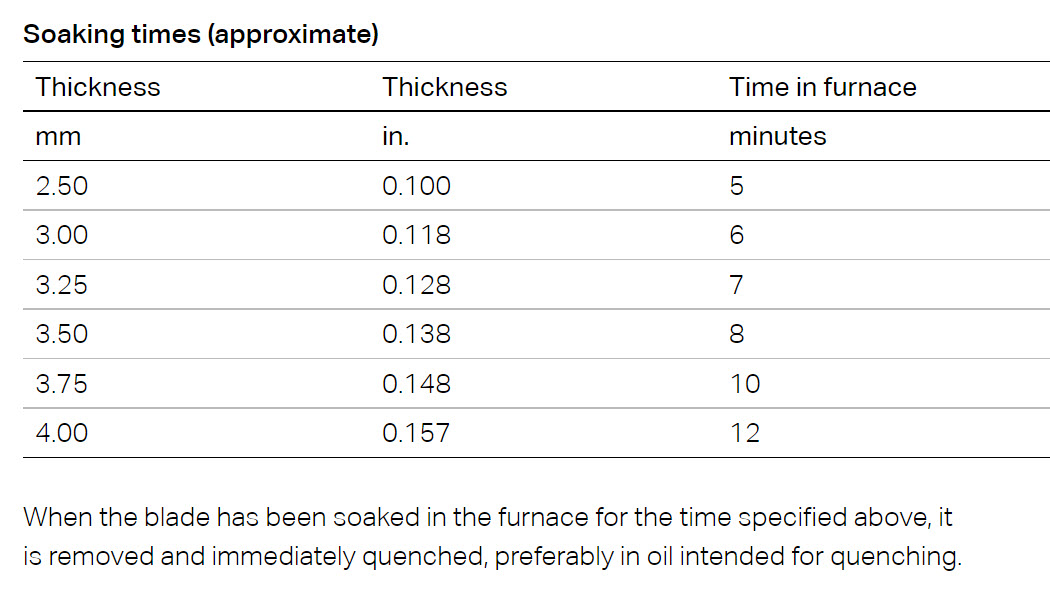 14c28n-soak-time-before-quench.jpg