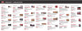 Hornady 99166 Counter Mat Ammo Guide Black/White Rubber 35"x14"