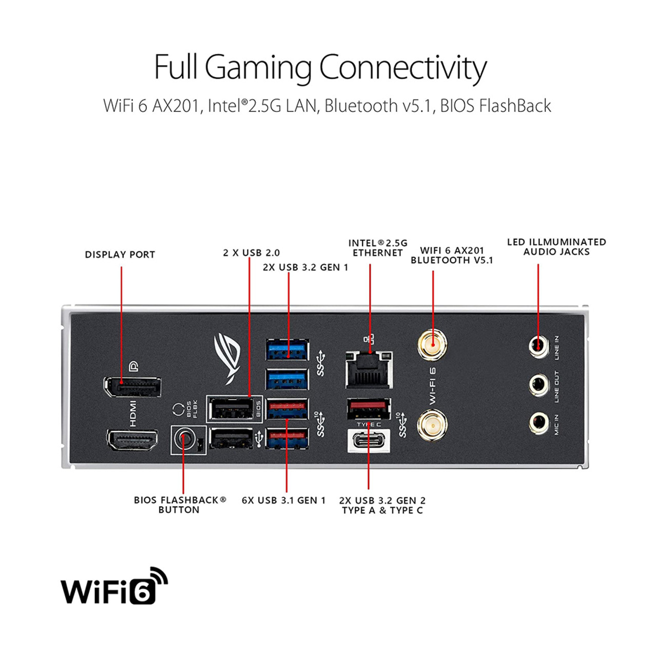 Online Gaming  ConnectABILITY