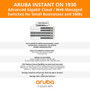 Aruba JL683A#ABA Instant On 1930 24-Port Gb Ethernet 24xGE PoE (195W), 4X 1G/10G SFP+, L2+ Smart Switch US Cord