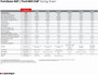 FORTINET FortiGate 60F Hardware Next-Gen Firewall Protection & Security (FG-60F)